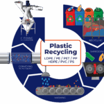 Circular Economy Graphic